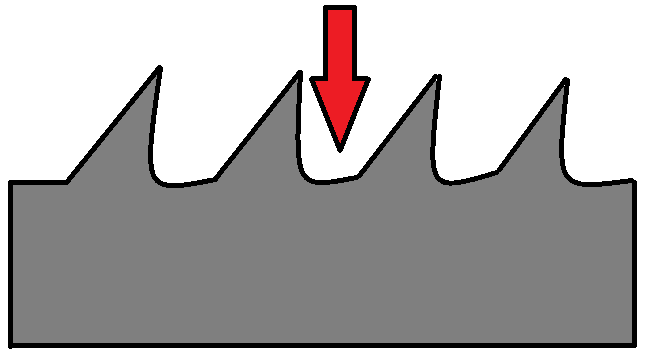bandsaw blade gullet