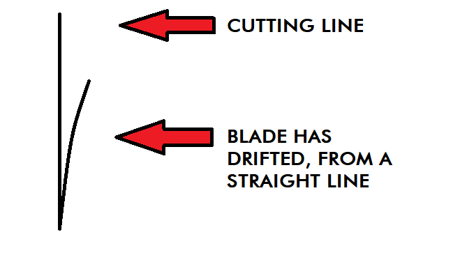 bandsaw blade drift